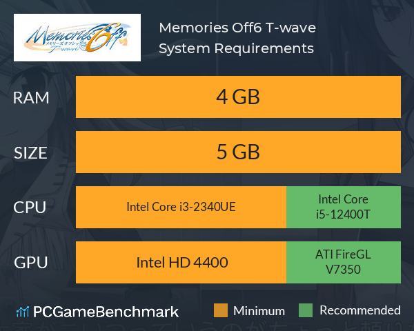 Memories Off6 T-wave System Requirements PC Graph - Can I Run Memories Off6 T-wave