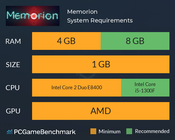 Memorion System Requirements PC Graph - Can I Run Memorion