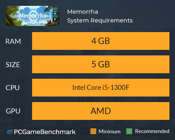 Memorrha System Requirements PC Graph - Can I Run Memorrha