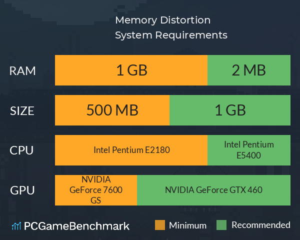 Memory Distortion System Requirements PC Graph - Can I Run Memory Distortion