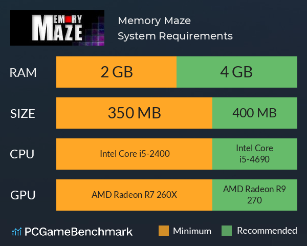 Memory Maze System Requirements - Can I Run It? - PCGameBenchmark