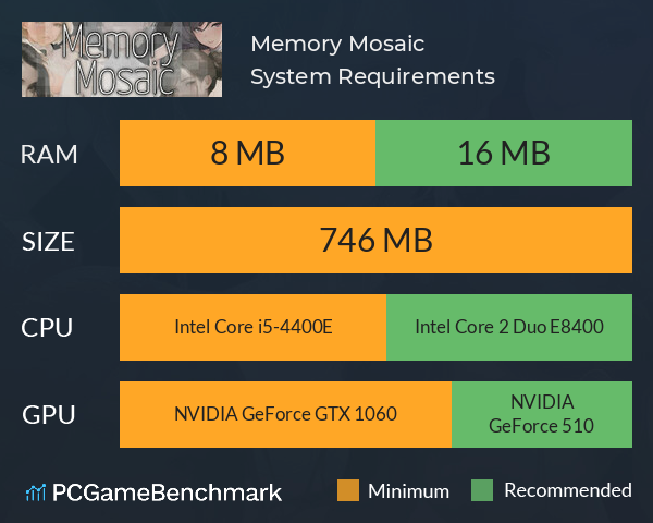 Memory Mosaic System Requirements PC Graph - Can I Run Memory Mosaic