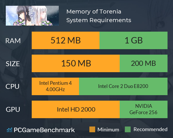 Memory of Torenia 思念的夏堇花 System Requirements PC Graph - Can I Run Memory of Torenia 思念的夏堇花