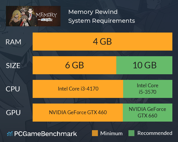 Memory Rewind System Requirements PC Graph - Can I Run Memory Rewind