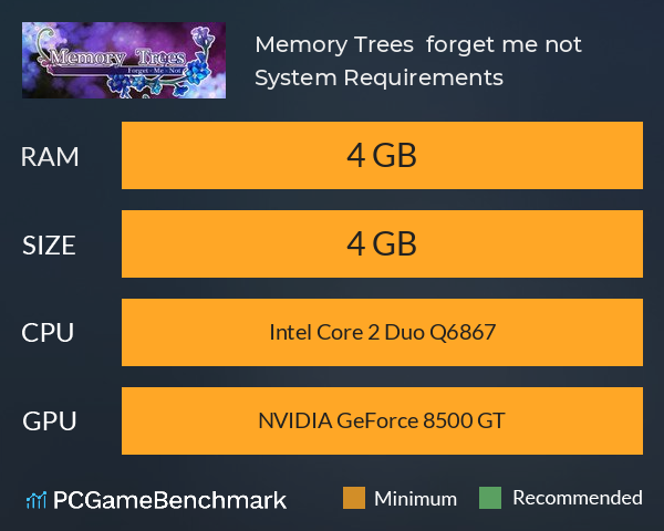 Memory Trees : forget me not System Requirements PC Graph - Can I Run Memory Trees : forget me not