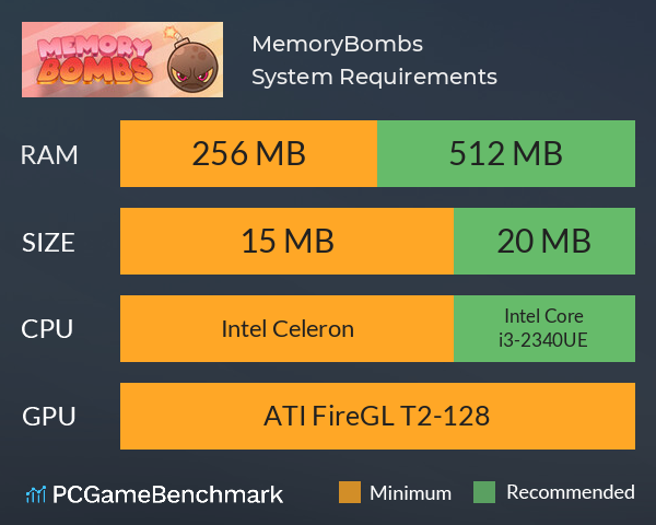 MemoryBombs System Requirements PC Graph - Can I Run MemoryBombs