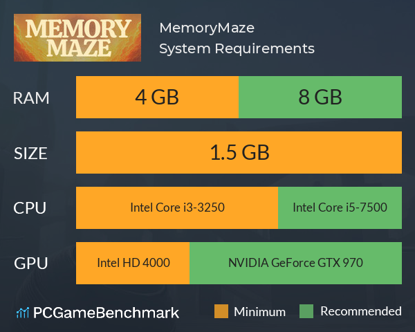 MemoryMaze System Requirements PC Graph - Can I Run MemoryMaze