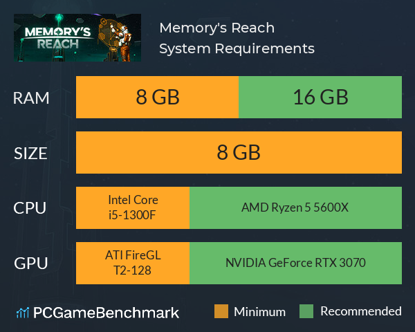 Memory's Reach System Requirements PC Graph - Can I Run Memory's Reach