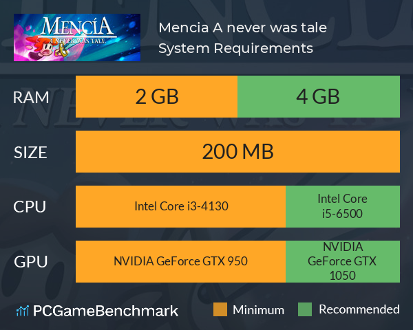 Mencia. A never was tale. System Requirements PC Graph - Can I Run Mencia. A never was tale.