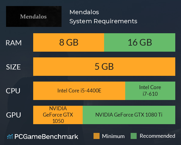 Mendalos System Requirements PC Graph - Can I Run Mendalos