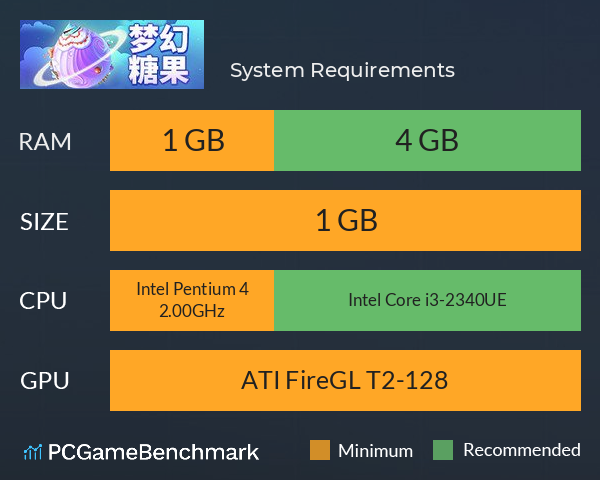 梦幻糖果 System Requirements PC Graph - Can I Run 梦幻糖果