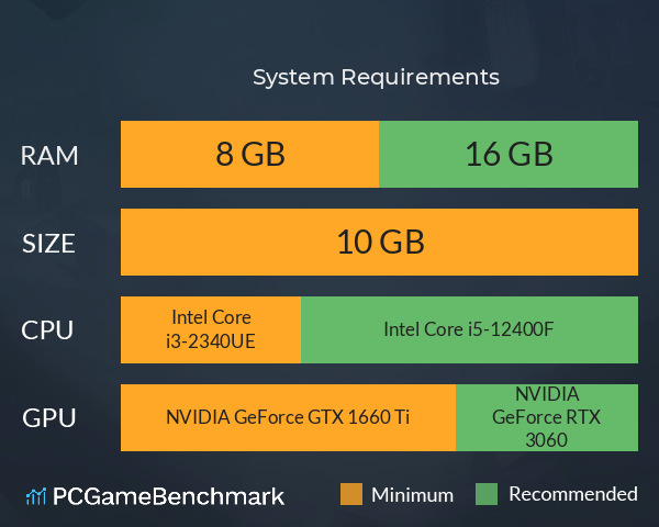 梦境管理公司：梦魇清洁工 System Requirements PC Graph - Can I Run 梦境管理公司：梦魇清洁工