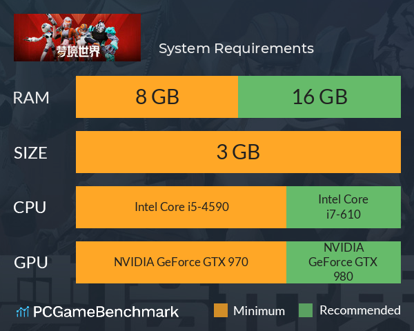 梦境世界 System Requirements PC Graph - Can I Run 梦境世界