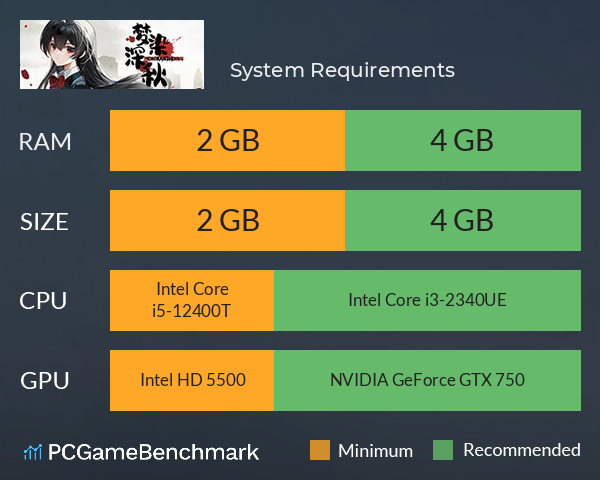 梦染深秋 System Requirements PC Graph - Can I Run 梦染深秋