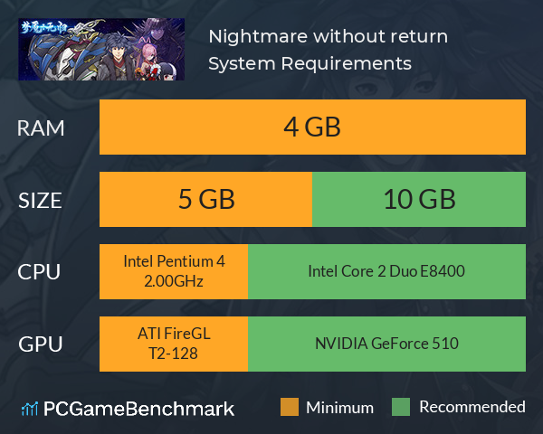 梦魇：无归 Nightmare without return System Requirements PC Graph - Can I Run 梦魇：无归 Nightmare without return