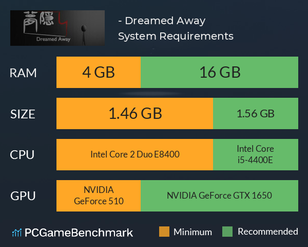 夢隠し - Dreamed Away System Requirements PC Graph - Can I Run 夢隠し - Dreamed Away