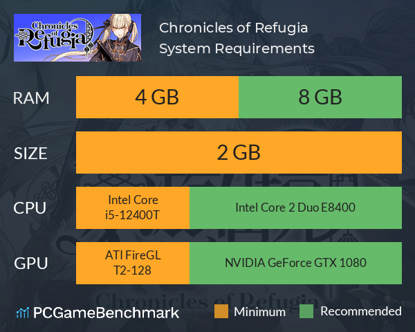 夢游仙境ロマネスク: Chronicles of Refugia System Requirements PC Graph - Can I Run 夢游仙境ロマネスク: Chronicles of Refugia