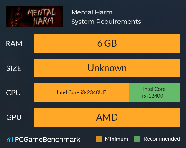 Mental Harm System Requirements PC Graph - Can I Run Mental Harm