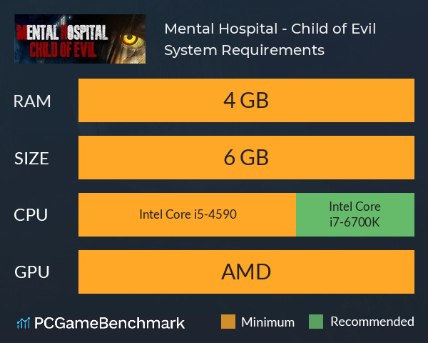 Mental Hospital - Child of Evil System Requirements PC Graph - Can I Run Mental Hospital - Child of Evil