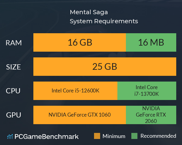 Mental Saga System Requirements PC Graph - Can I Run Mental Saga