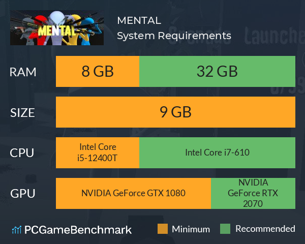 MENTAL System Requirements PC Graph - Can I Run MENTAL