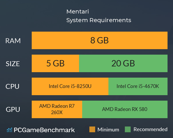 Mentari System Requirements PC Graph - Can I Run Mentari