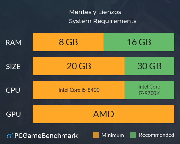 Mentes y Lienzos System Requirements PC Graph - Can I Run Mentes y Lienzos