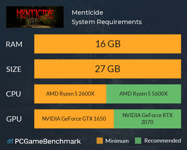 Menticide System Requirements PC Graph - Can I Run Menticide