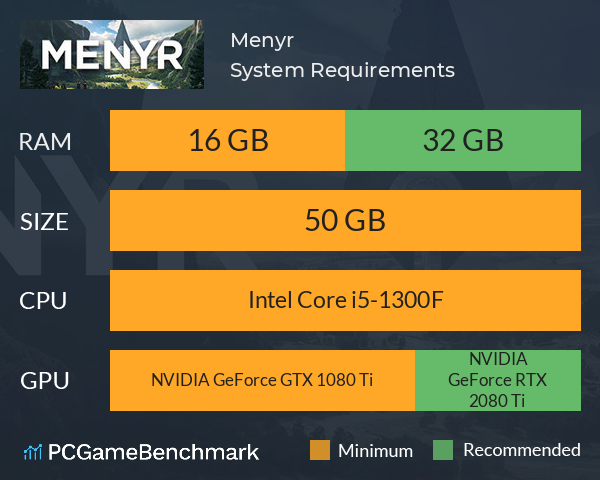 Menyr System Requirements PC Graph - Can I Run Menyr