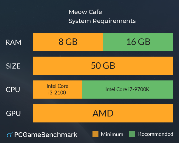 Meow Cafe System Requirements PC Graph - Can I Run Meow Cafe