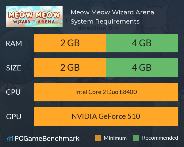 Meow Meow Wizard Arena System Requirements PC Graph - Can I Run Meow Meow Wizard Arena