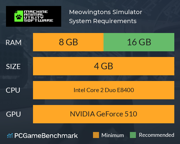 Meowingtons Simulator System Requirements PC Graph - Can I Run Meowingtons Simulator