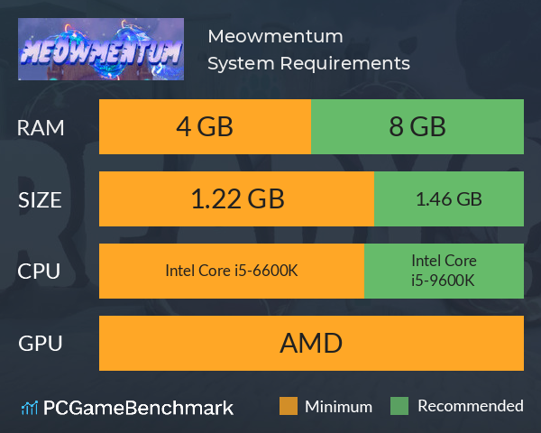 Meowmentum System Requirements PC Graph - Can I Run Meowmentum