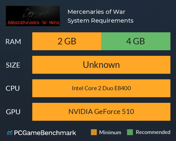 Mercenaries of War System Requirements PC Graph - Can I Run Mercenaries of War