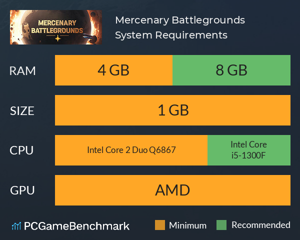 Mercenary Battlegrounds System Requirements PC Graph - Can I Run Mercenary Battlegrounds