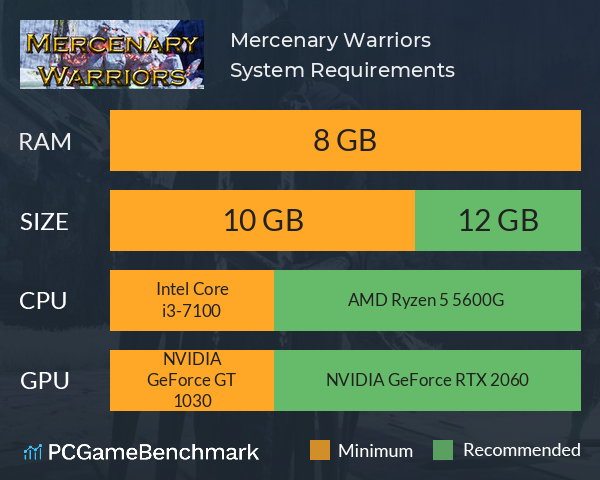 Mercenary Warriors System Requirements PC Graph - Can I Run Mercenary Warriors