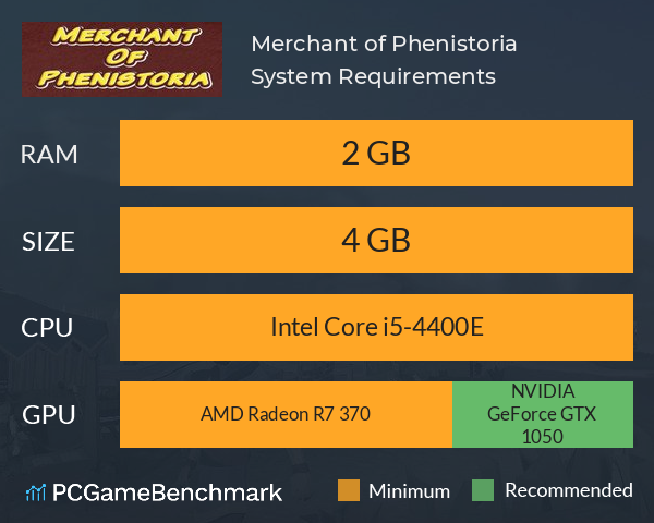 Merchant of Phenistoria System Requirements PC Graph - Can I Run Merchant of Phenistoria