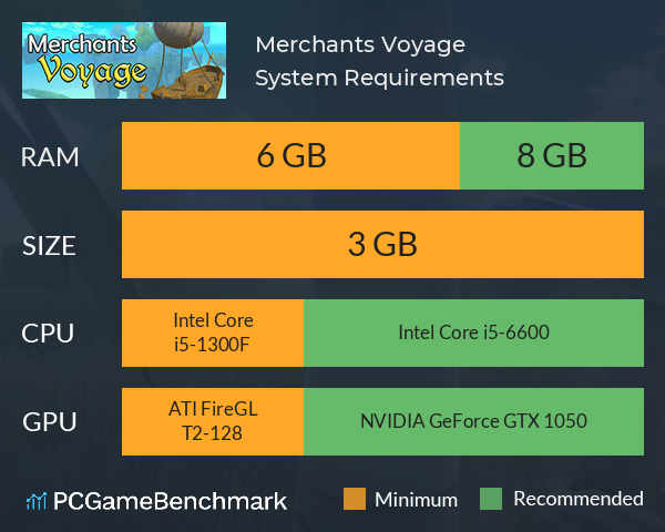 Merchants Voyage System Requirements PC Graph - Can I Run Merchants Voyage