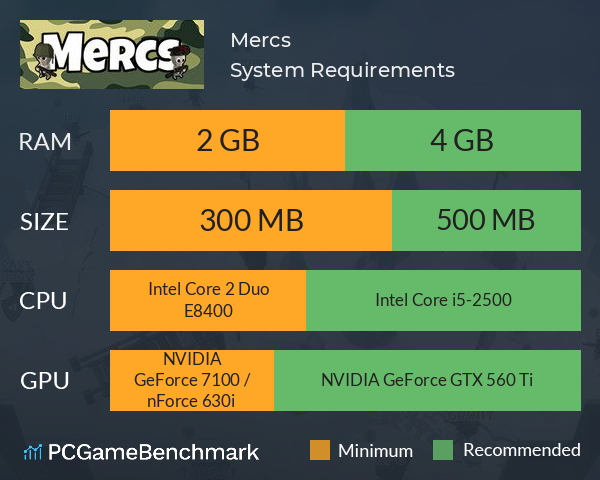 Mercs System Requirements PC Graph - Can I Run Mercs