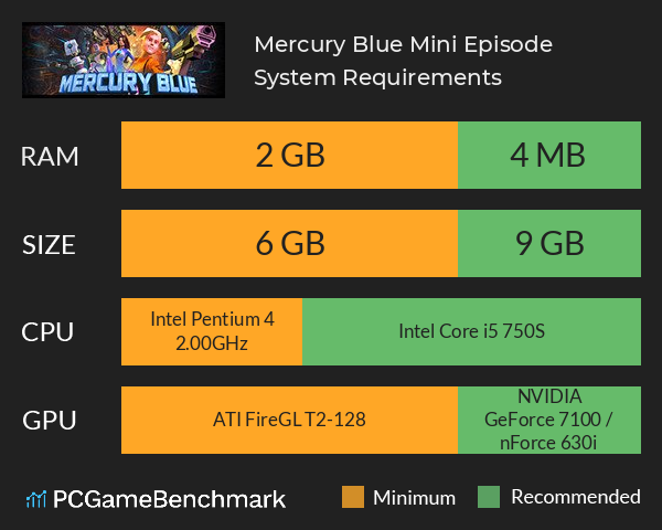 Mercury Blue: Mini Episode System Requirements PC Graph - Can I Run Mercury Blue: Mini Episode