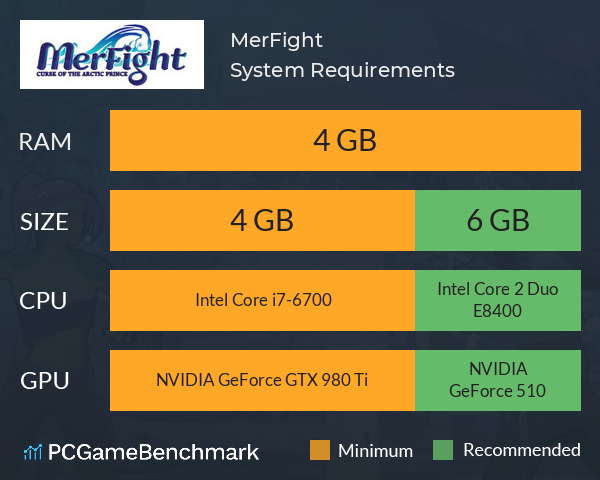 MerFight System Requirements PC Graph - Can I Run MerFight