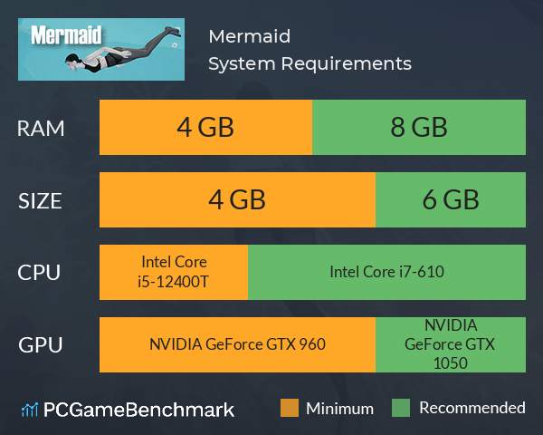 Mermaid System Requirements PC Graph - Can I Run Mermaid