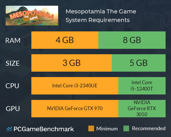 Mesopotamia: The Game System Requirements PC Graph - Can I Run Mesopotamia: The Game