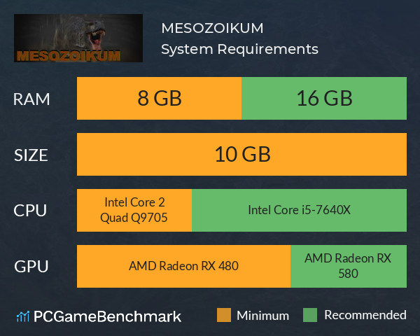 MESOZOIKUM System Requirements PC Graph - Can I Run MESOZOIKUM