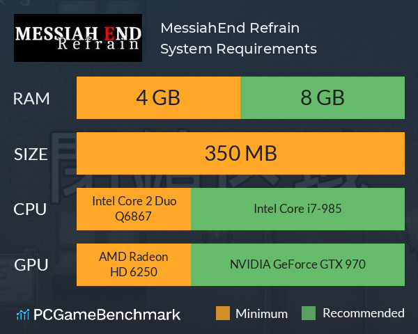 MessiahEnd Refrain System Requirements PC Graph - Can I Run MessiahEnd Refrain