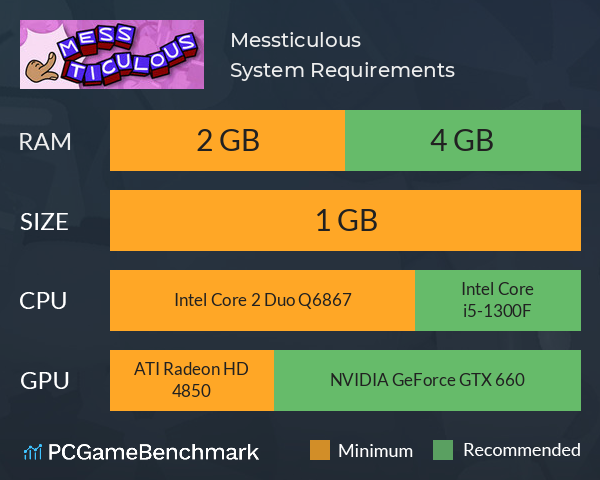 Messticulous System Requirements PC Graph - Can I Run Messticulous