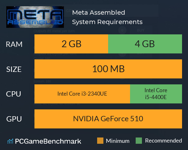 Meta: Assembled System Requirements PC Graph - Can I Run Meta: Assembled