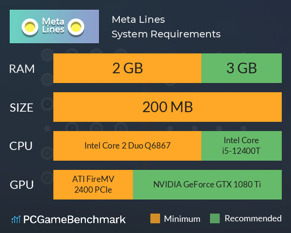 Meta Lines System Requirements PC Graph - Can I Run Meta Lines