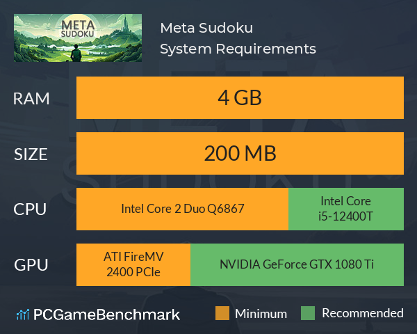 Meta Sudoku System Requirements PC Graph - Can I Run Meta Sudoku