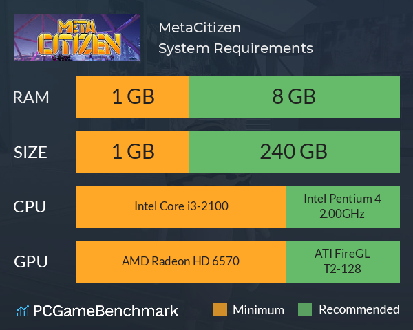 MetaCitizen System Requirements PC Graph - Can I Run MetaCitizen